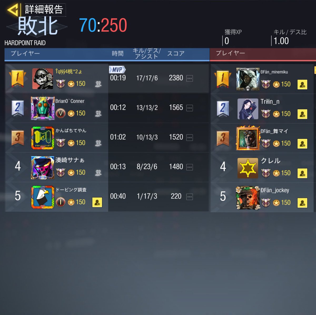 Nyo_clan's tweet photo. 3月5日 Ð〆Fäntasy様
GGL bo4 / 2-2 draw https://t.co/NWFPilQnvv