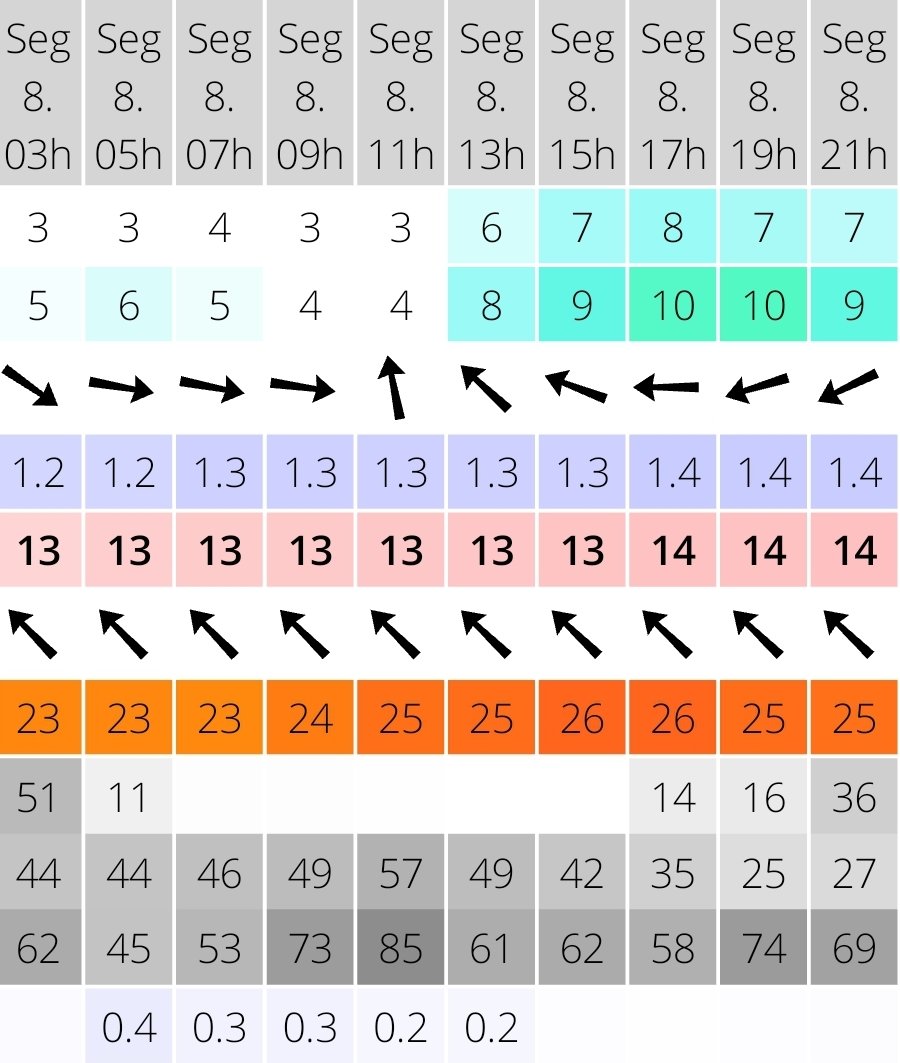 serginholaus's tweet photo. Expectativa do que pode ser o swell mais perfeito desses 3 primeiros meses do ano. Não grande, mas mas com qualidade! #SurfReporter #SurfForecast #CursodePrevisaodasOndas https://t.co/Tz4uPQNHbF