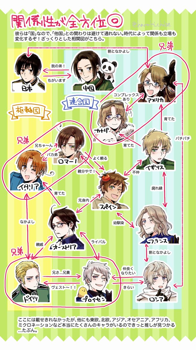 ハルキ ヘタリアのキャラ紹介です 聞いたことあるけどよく知らんな って人もキャラだけでも覚えて帰ってくれ