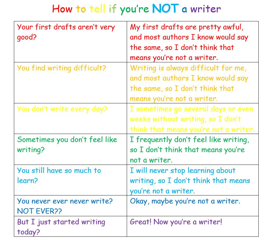 DustiBowling's tweet photo. I find that when I do school visits, and I ask who out there is a writer, the kids seem shy and reluctant to raise their hands and call themselves writers. So I made a little sheet to help them figure out if they're really writers or not. https://t.co/88WRQvnHj0