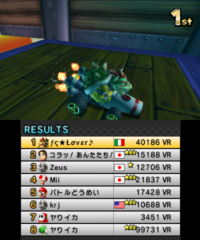 Achieved 40k!

#MK7 #MarioKart7 #Nintendo3DS
