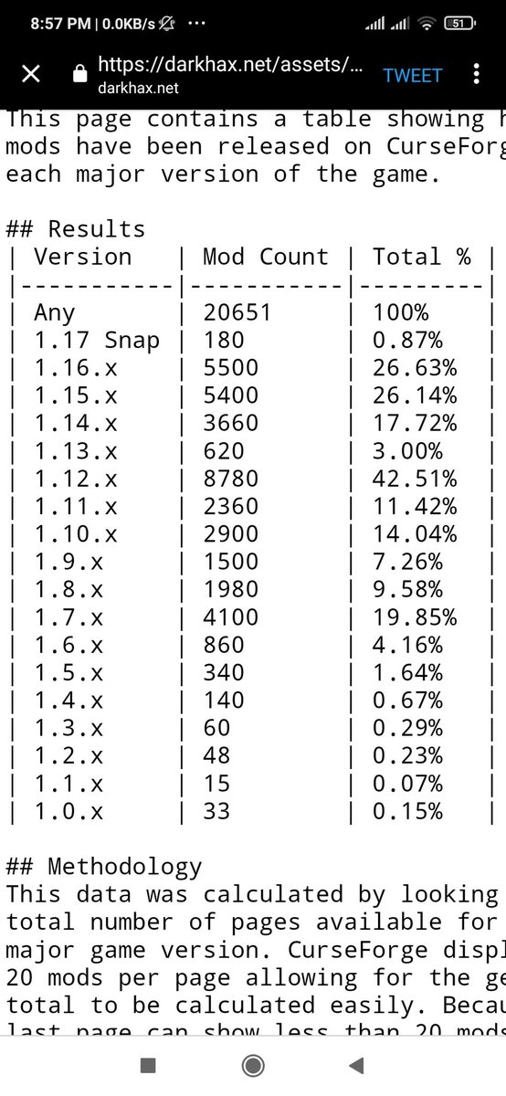 what version of minecraft has the most mods what version of minecraft has the most mods