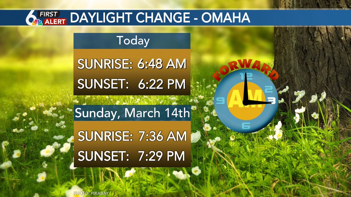 MallorySchnell's tweet photo. A reminder that a week from today, we'll be back in Daylight Saving Time! #SpringForward
I normally get about 4.5 hours of sleep Saturday nights. Really looking forward to cutting an hour off of that π #SplitShift https://t.co/mL6okFyE23