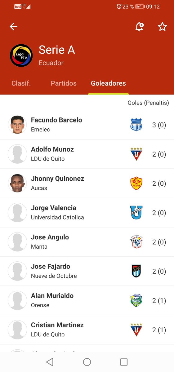 PaquinAzul's tweet photo. A principios de año algunos Azules estaban cabreados porque renovaron a #FacuGol #Barcelo, incluso los comparaban con los dos delanteros llegados al otro equipo, después de 3 doritos después es el goleador de #Emelec y lleva más goles qué los dos delanteros que mencionaban. https://t.co/dGJhbJo5EP