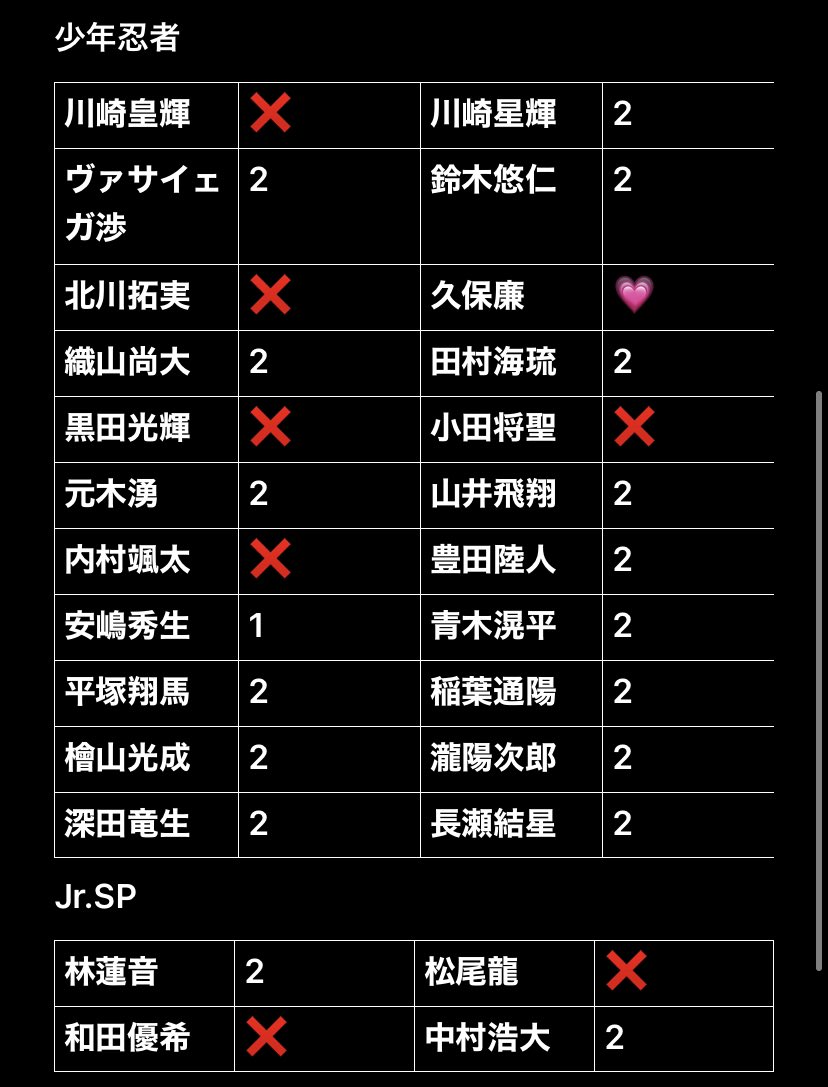 zfn82's tweet photo. カレンダーカード カレカ交換 プロフィールカード

求:久保廉  ☆比率違い優先☆

譲:画像のもの 

目標枚数いきましたら消させていただきます。

取引できないものは返信致しませんのでご了承ください(><)

 #カレカ交換  #ジャニーズJr #カレンダーカード https://t.co/hhAEbmtVEc