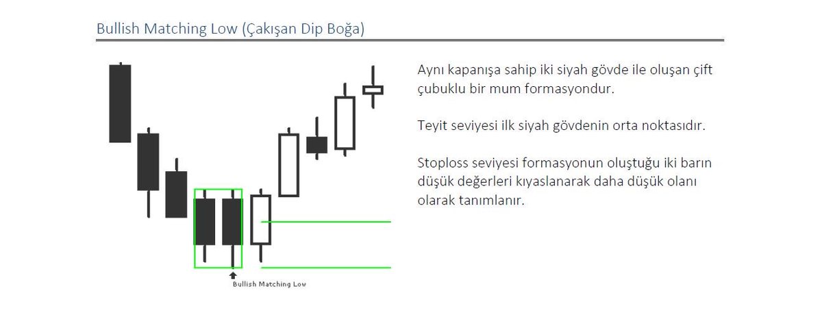 японские свечи. паттерны трейдинг макдональдс. Matching low candlestick. Low match. Puma rbd.