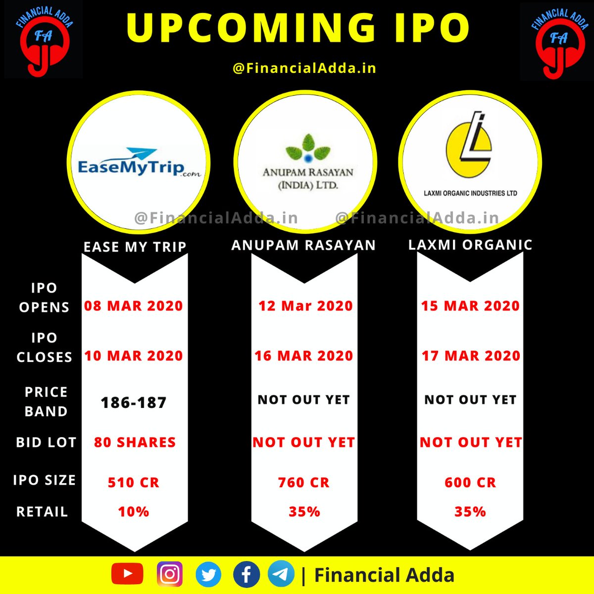 FinancialAdda's tweet photo. Upcoming IPO

Open Your Free Demat A/C if you want to invest in IPOs

https://t.co/KXpZv597gh

#ipos #ipotime #upcomingipo #mtaripo #anupamrasayanipo #laxmiorganicipo #easemytripipo https://t.co/sbZV96DnYH