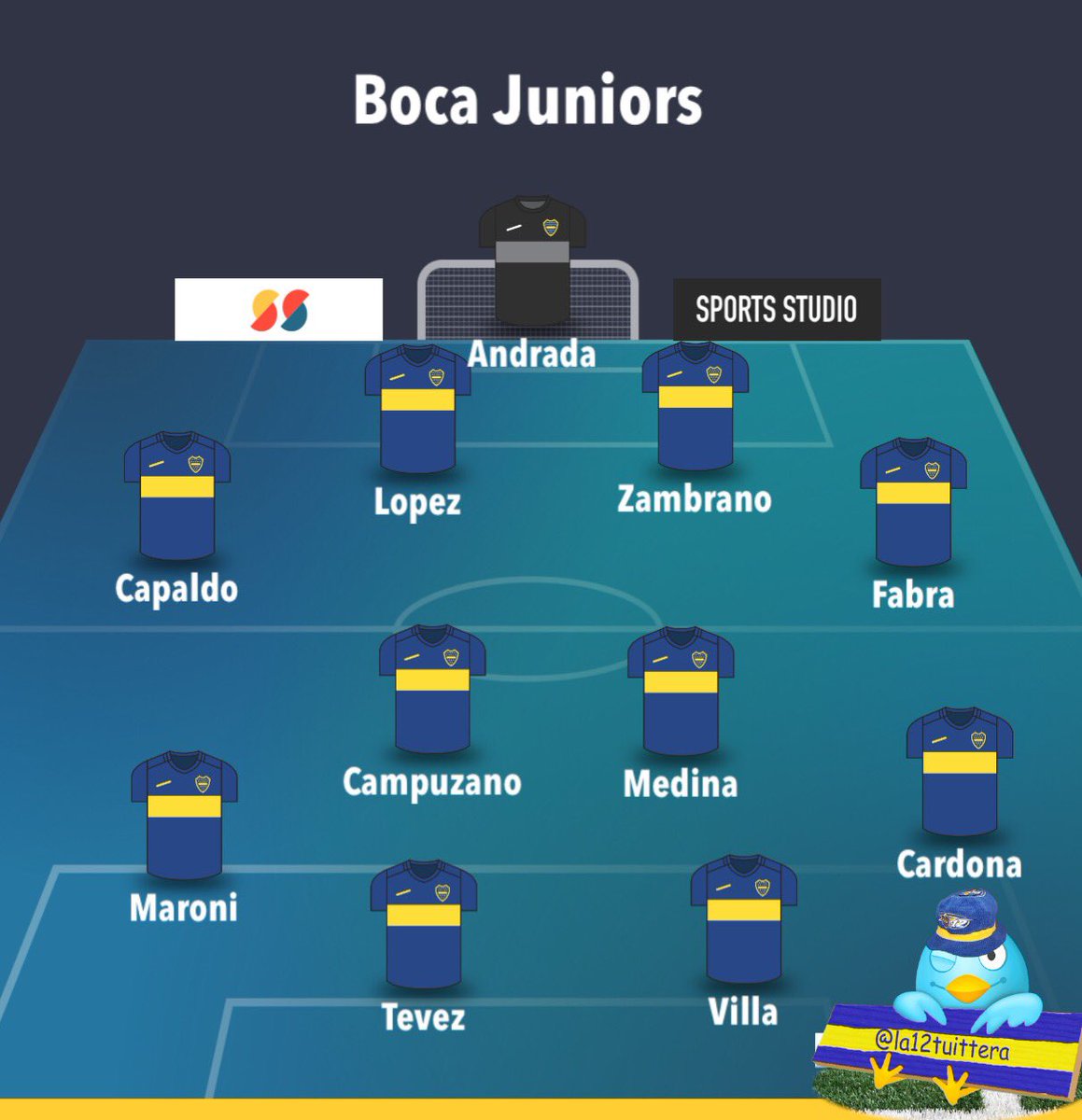Boca Juniors - La12Tuittera tweet media
