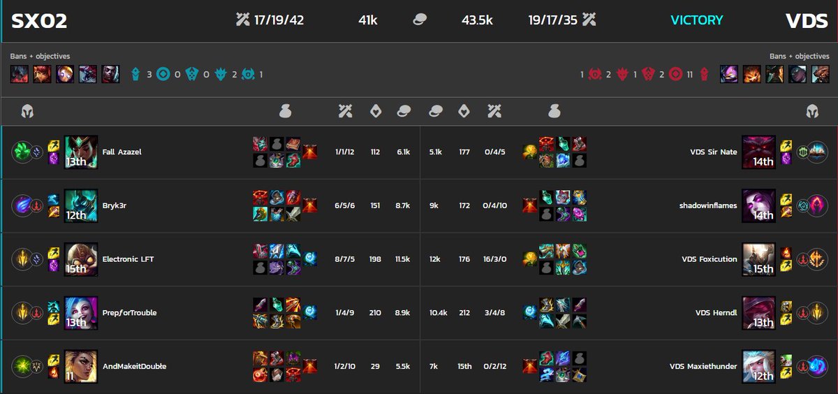 Foxicution's tweet photo. My best performance ever on PrimeLeague. Wanna cherish it :) https://t.co/wlMly740mo