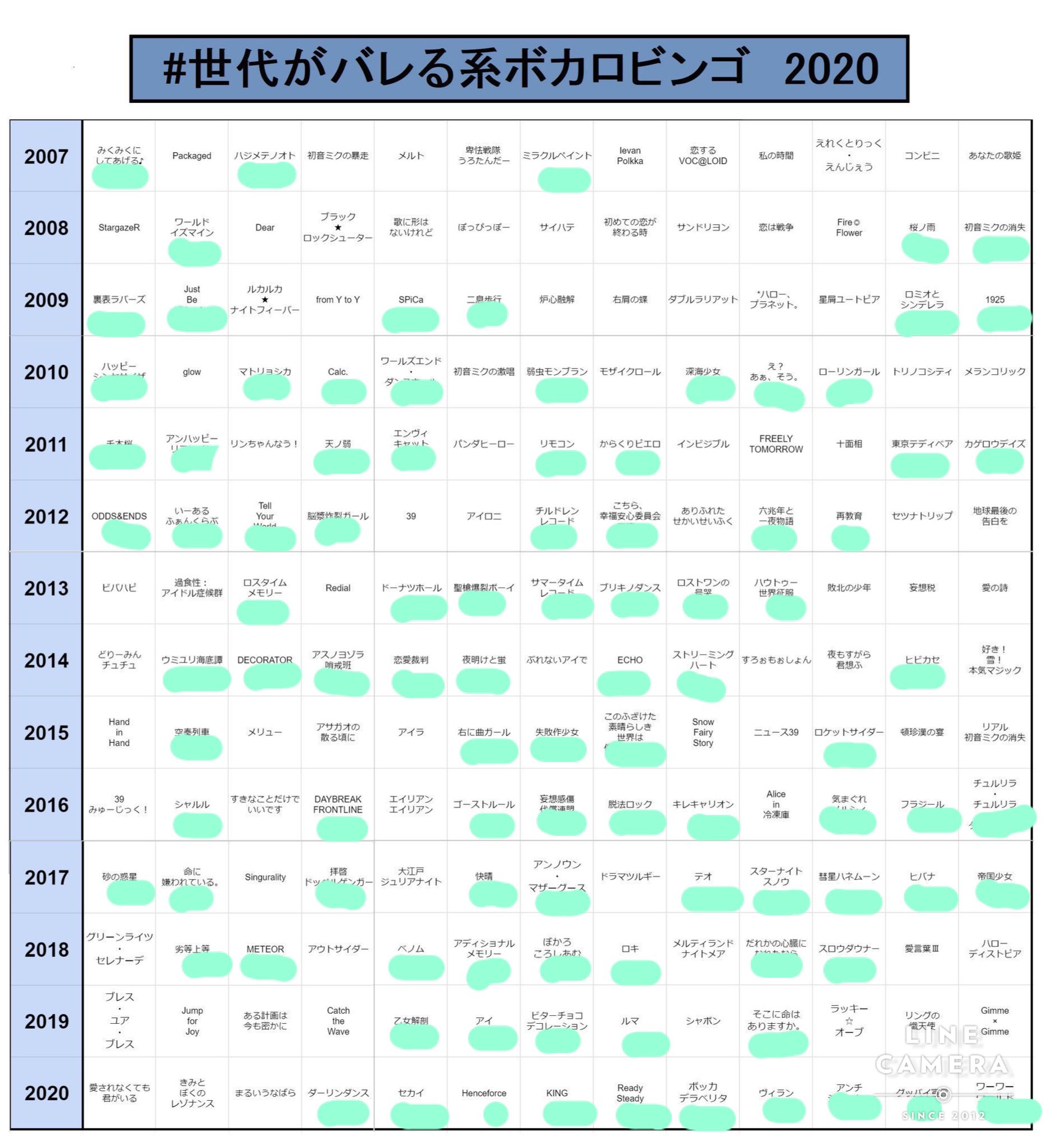 ぴのこ 世代がバレる系ボカロビンゴ プロセカで知った曲も多いかも T Co 9kbftnbt8j Twitter