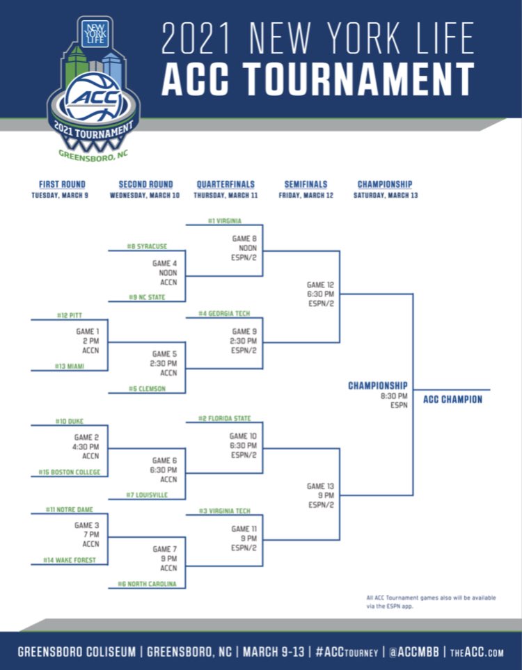 The stage is set for the 2021 ACC Men’s Basketball Tournament! 

#Syracuse #Cuse #Duke #UNC #NCState #Clemson #WakeForest #GT #Virginia #FSU #VT #PITT #BC #Miami #Louisville #NotreDame #ACCMBB #ACC #ACCTourney #CollegeBasketball #basketball #sports https://t.co/6z0ZU5lz50