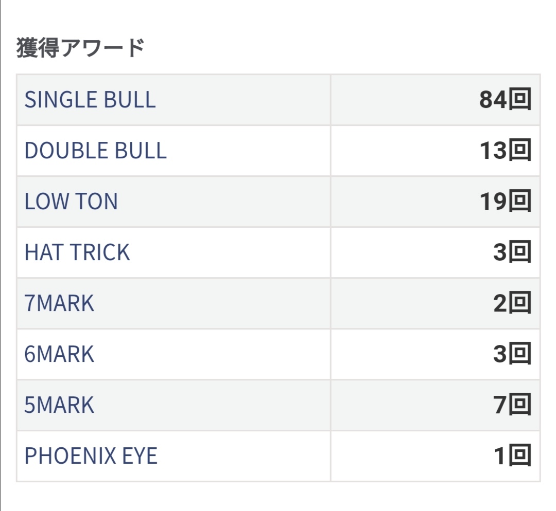 フェニックスアイ
