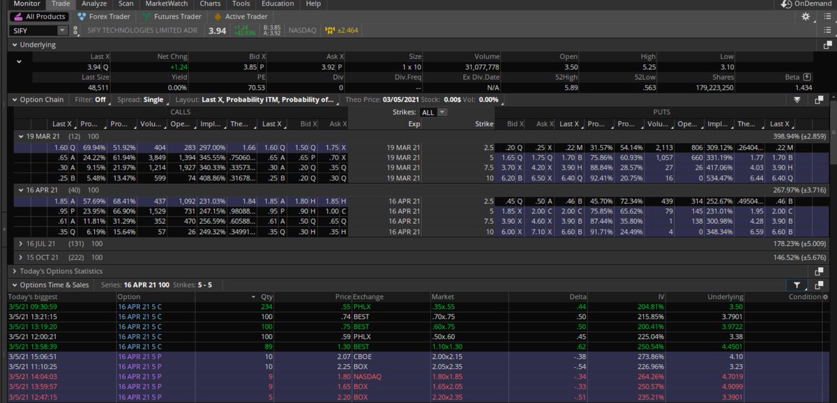 Fredbenz0's tweet photo. $SIFY #HIGHIV=PREMIUM SELLING CANDIDATE + LONG STOCK. SERIOUSLY CONSIDERING ENTERING THAT EXACT POSITION HERE. https://t.co/E39CiKAUjg