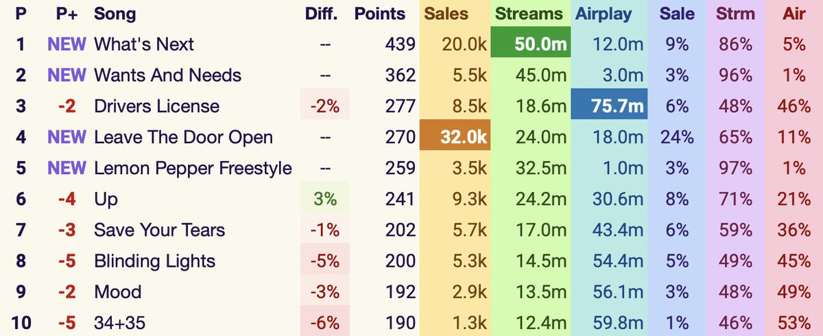 the doors top hits billboard the doors top hits billboard
