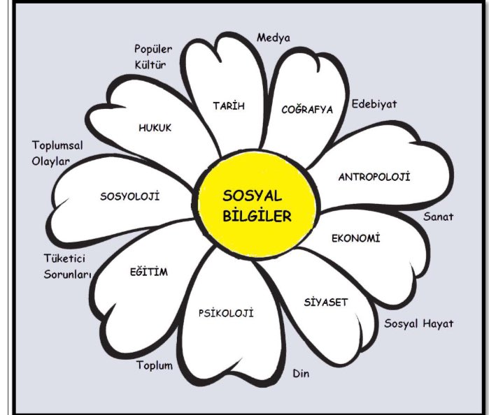 Sosyal bilgiler sadece bir ders değil,dersler zinciridir.Bir halkası kırılırsa tüm derslere olumsuz etki eder. #SosyalBilgilereSahipÇıkalım