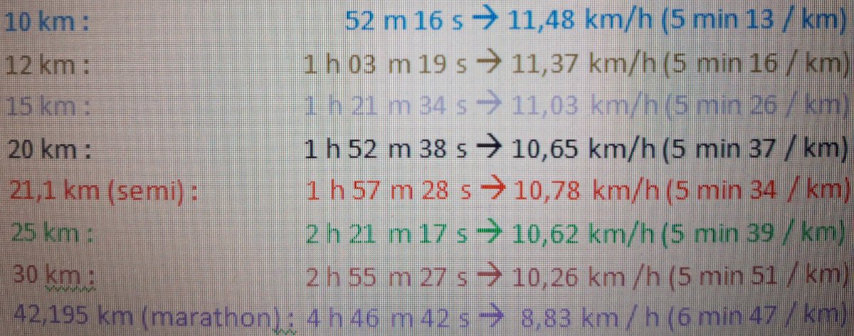davric376's tweet photo. 🏃♂️🏃♂️🏃♂️🏃♂️🏃♂️🏃♂️🏃♂️🏃♂️🏃♂️🏃♂️🏃♂️🏃♂️🏃♂️
💪💪💪💪
Mes records de #running
⏱⏱⏱⏱⏱⏱
#run #RunningMan #runner #sport #sports #runners #runneuse #Motivation #garmin #Mizuno #runnersworld #RuizClub https://t.co/kxW9B57Zv8