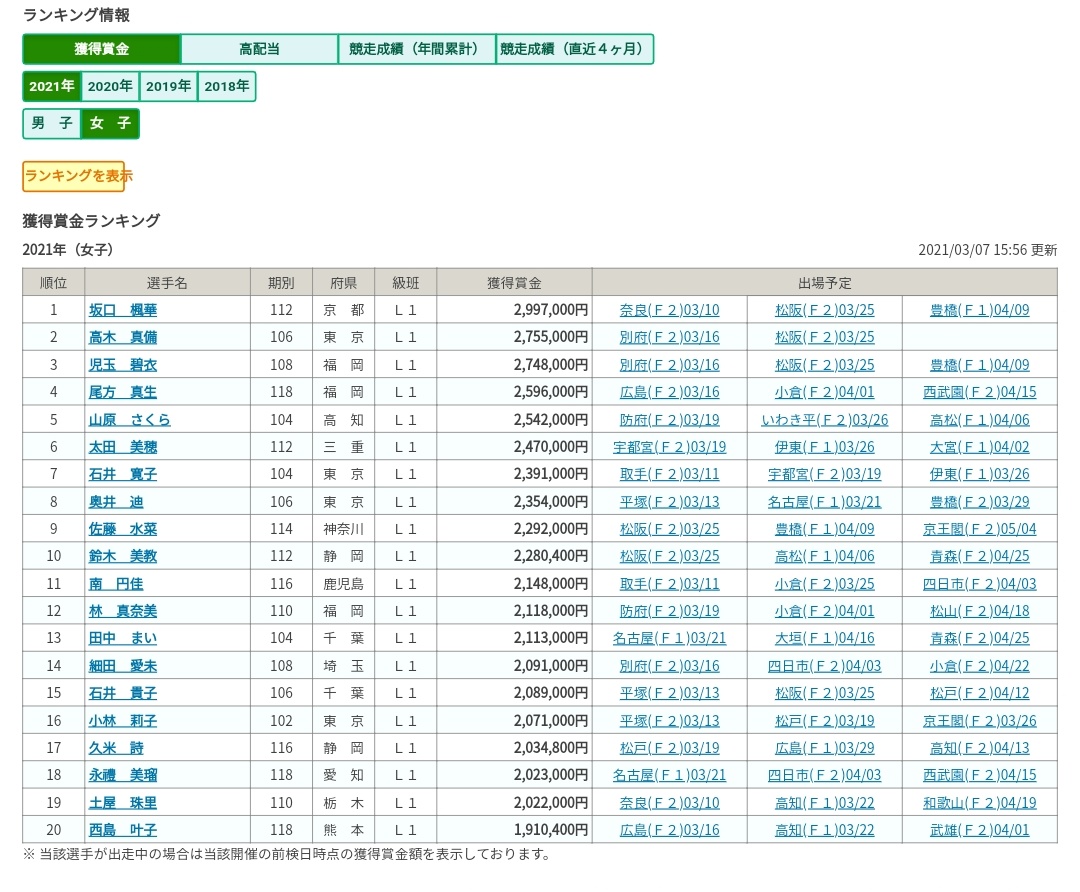 賞金ランキング
