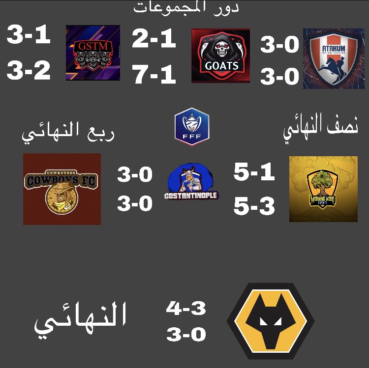 COSTANTINOPLE tweet media