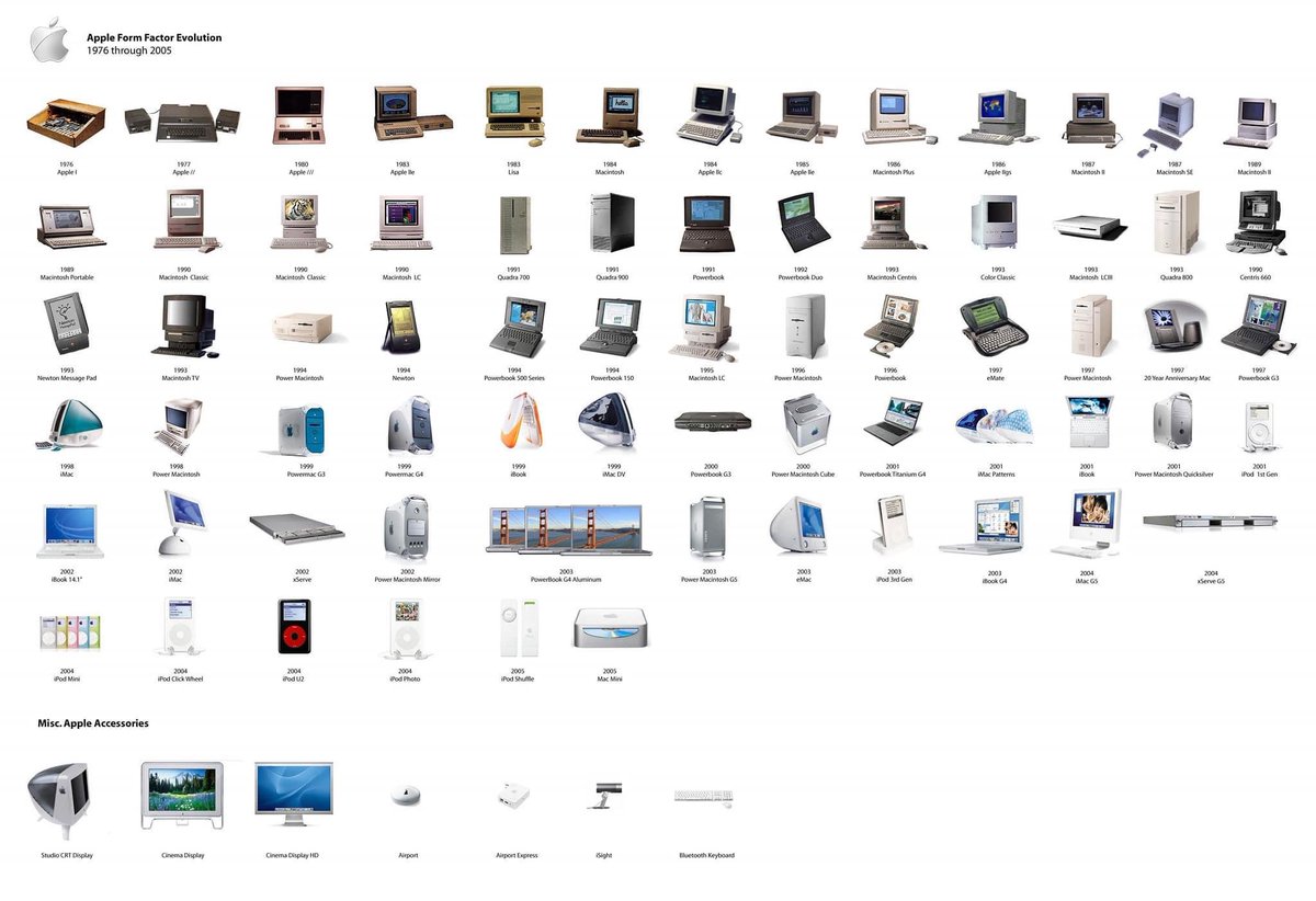 модели макбуков. поколения макбуков. поколения макбуков по годам. Macbook таблица моделей. все макбуки по порядку.