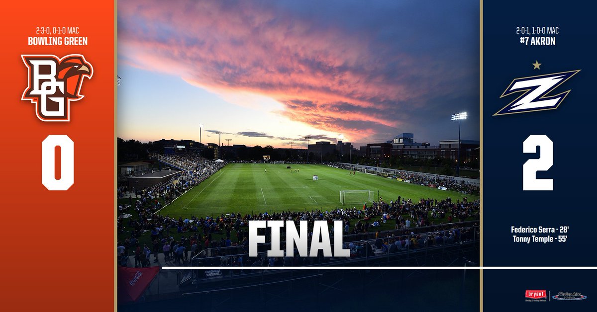 ZipsMSoc's tweet photo. Goals in each half propelled @ZipsMSoc to a 2-0 victory over @BGSUmenssoccer in the @MACSports opener on Sunday.

#ZipsRiseTogether | @ZipsMSoc https://t.co/6xl2LJ5JMj