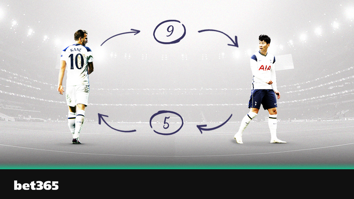 Bet365 share price history price