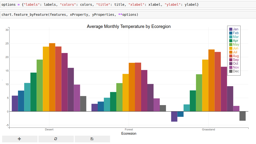 giswqs's tweet photo. The new #geemap chart module:
https://t.co/3vdPOOEg7Y
#EarthEngine #bqplot https://t.co/mRQpyr9wYv