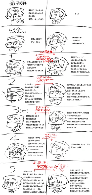 逆裁5までプレイした上でのなるほどくんとミツルギさんの印象・感想の変遷 