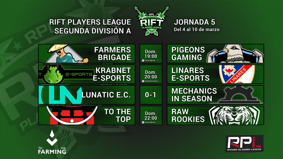 ¡Domingo de #RiftSegunda! En pocas horas comienzan partidos claves para los equipos en la lucha por el ascenso.

GRUPO A:

⚔️ @FarmersBrigade vs. <a href="/Pigeons_Gaming/">Pigeons Gaming</a> 
⚔️ @KrabNetESports vs. @LinaresEsports 
⚔️ <a href="/ToTheTopLoL1/">To The Top</a> vs. <a href="/EsportsRAW/">RAW Media León</a>