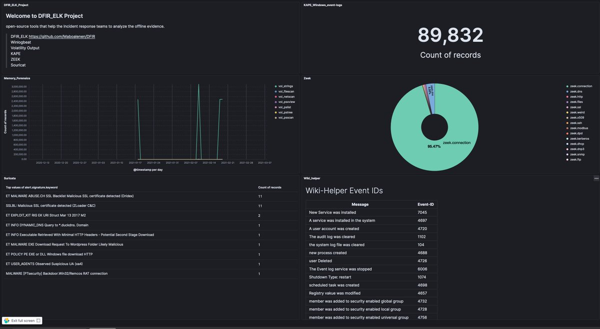 Maboalenen's tweet photo. My #ELK_DFIRv2.1 soon inshallah #opensource tool #DFIR #BlueTeam #ELK #elasticsearch #KAPE #Suricata #zeek #Network_forensics #IncidentResponse #IR #infosec #CyberSecurity #Volatility #Memory_forensics https://t.co/O7OC5E4Euu