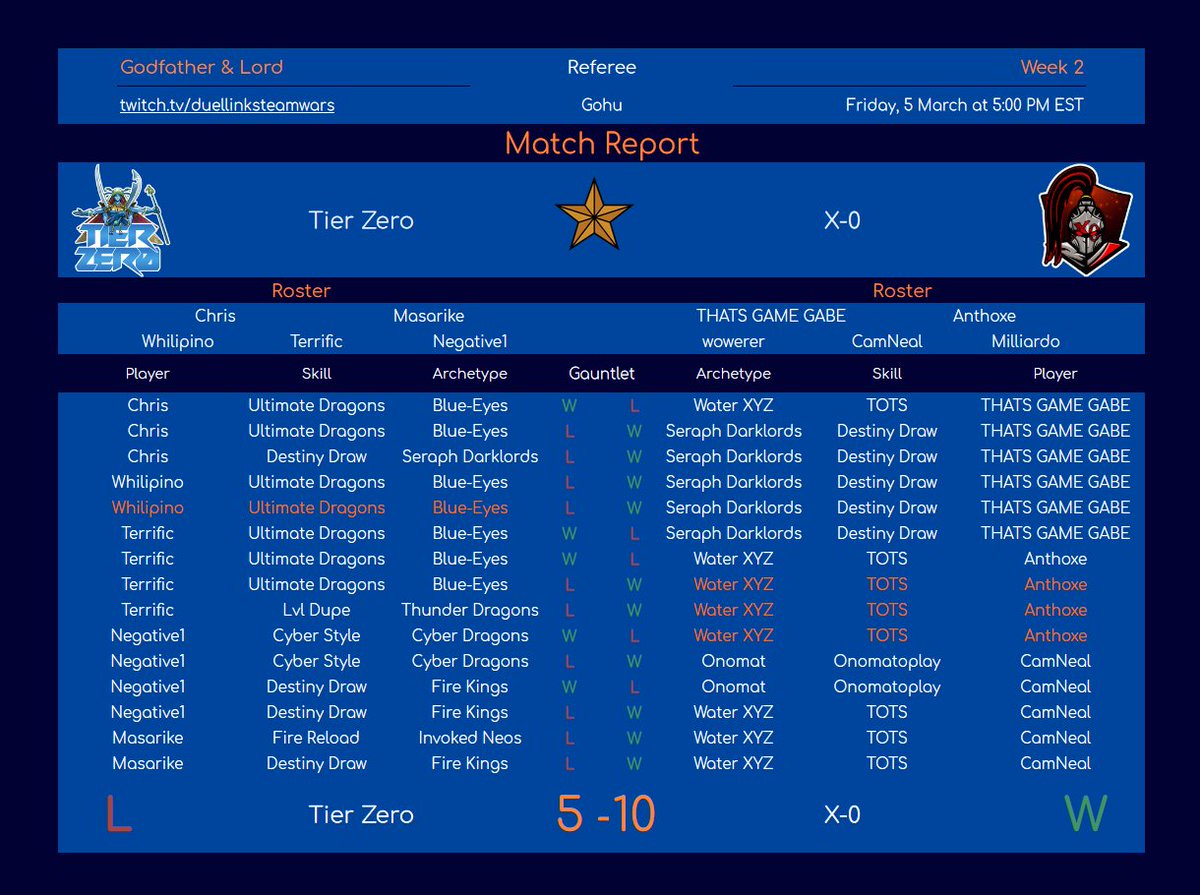 anthoxee's tweet image. Petite victoire en Team Wars Ajd 5/10 je vous laisse le report et reprendrai les streams des matchs tw la semaine prochaine