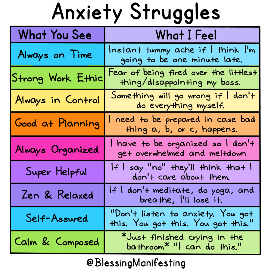 ImtaBrendan's tweet photo. High functioning anxiety is where from the outside you look "normal" and nothing is wrong, but on the inside, it's all fuelled by anxiety, stomach aches, and panic attacks. https://t.co/p1GcmyfcB3