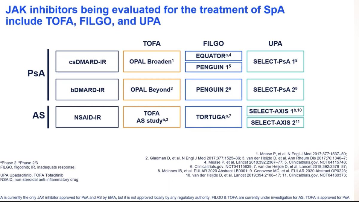 The next chapter in #spondyloarthritis #management  #jakinhibitors 
#ArLAR21