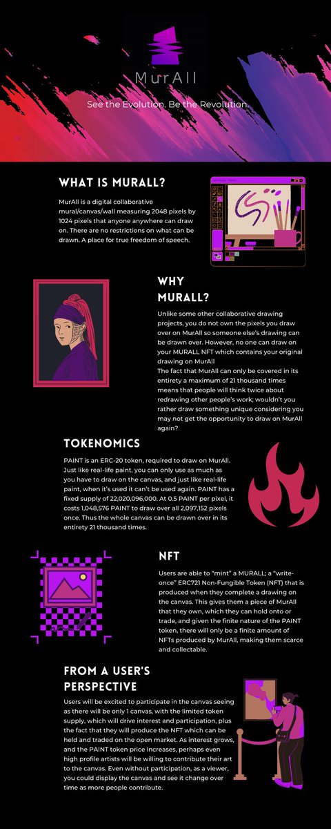 thewolfofmars's tweet photo. For everyone new to MurAll / $PAINT, please read the infographic to understand the project more! Be part of the revolution...🔥 #NFT #MurAll @MurAll_art https://t.co/wCasCDFa0C