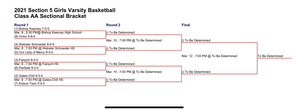 GCSDSpartans's tweet image. Bring on the @SecVAthletics Tournament. #GCPride.