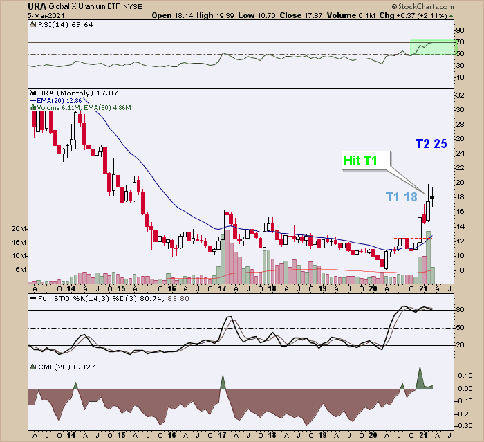 stewdomer's tweet photo. Gold and silver and uranium
#ad #wsj #nytimes #reuters #bloomberg #forbes #nasdaq #IHub_StockPosts #newyork #business #cnn #bet #foxnews #bitcoinοΏΌ #blockchain #crypto #cannabis #vote #marijuana #CBD #ESPN #Chicago #wgn #robbreport #LEARNDAYTRADING #letsgethatbread #STOCKS https://t.co/QmAAn5r1gR