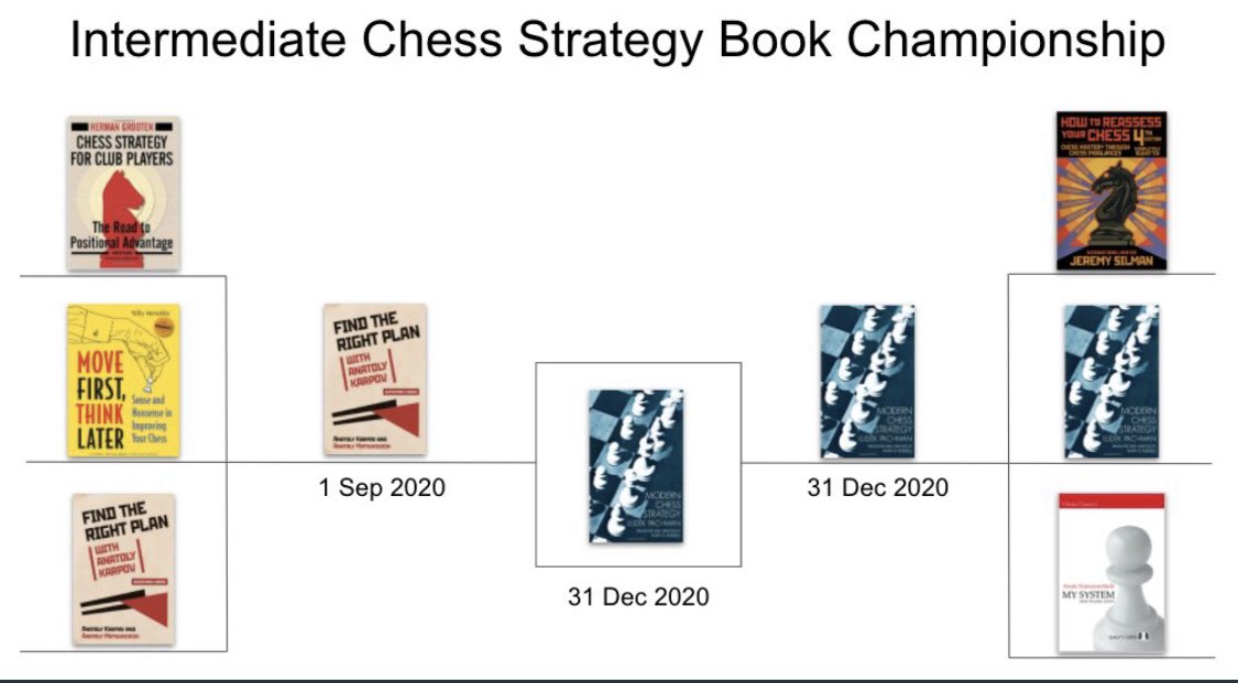 The Elements of Chess with Neal Bruce: Study Method of the Month