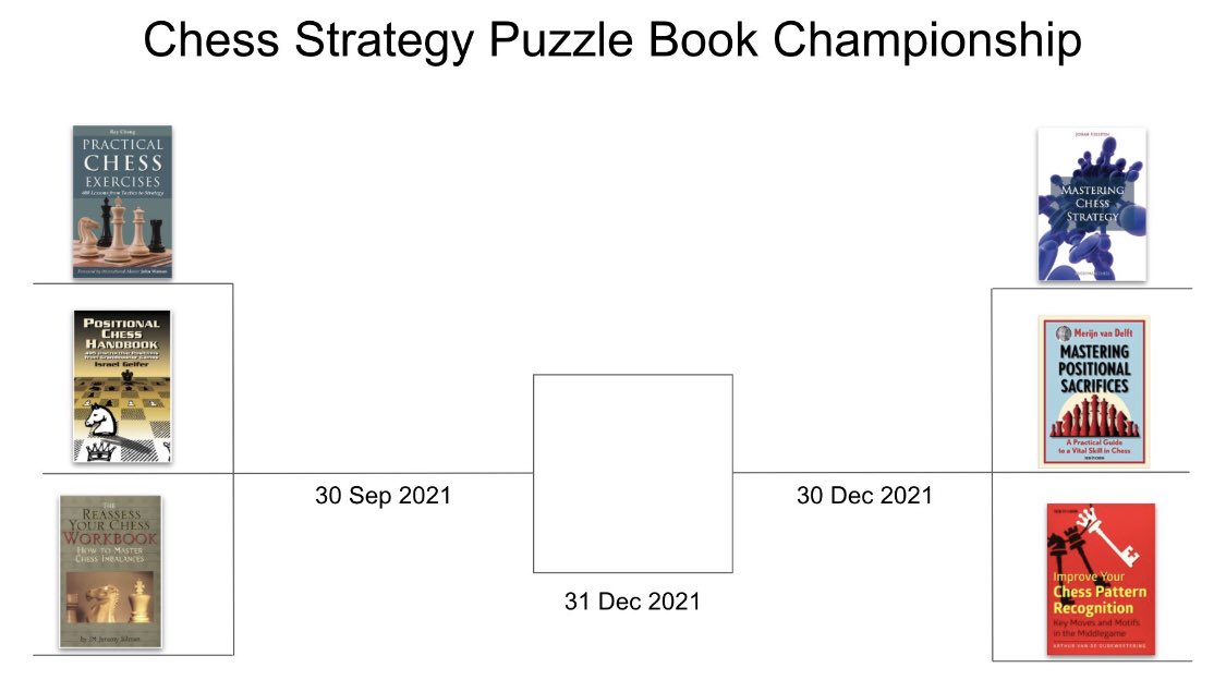 The Elements of Chess with Neal Bruce: Study Method of the Month