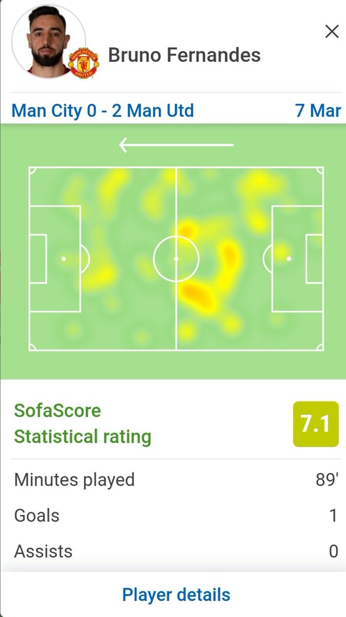 TheRealDanielW3's tweet photo. A "bad performance" from Kevin De Bruyne vs a "masterclass" from Bruno Fernandes.

Makes you think 🤔 https://t.co/GtgaAyRMsV