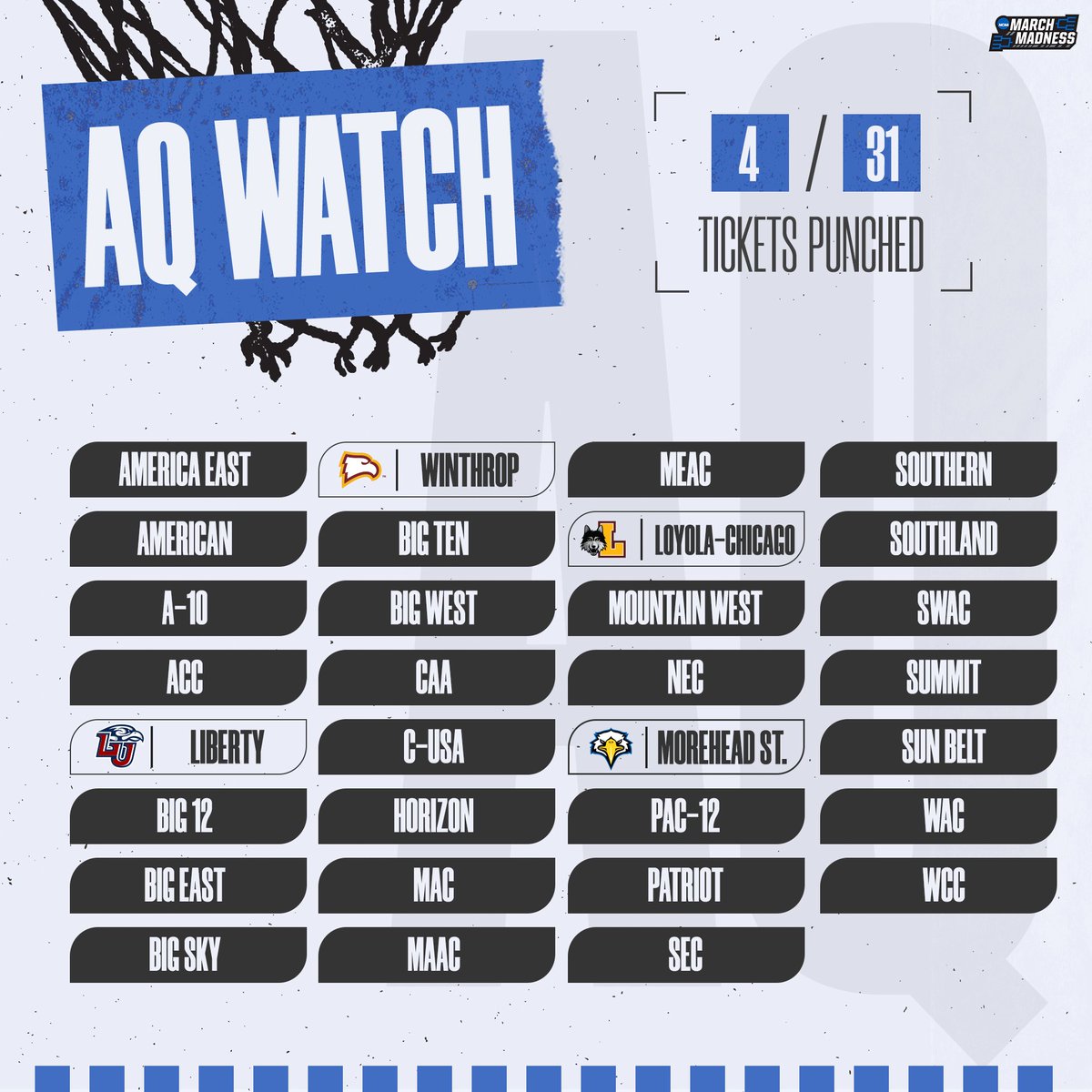 TWO more #MarchMadness tickets punched 🕺

🎟 Winthrop 
🎟 Loyola Chicago