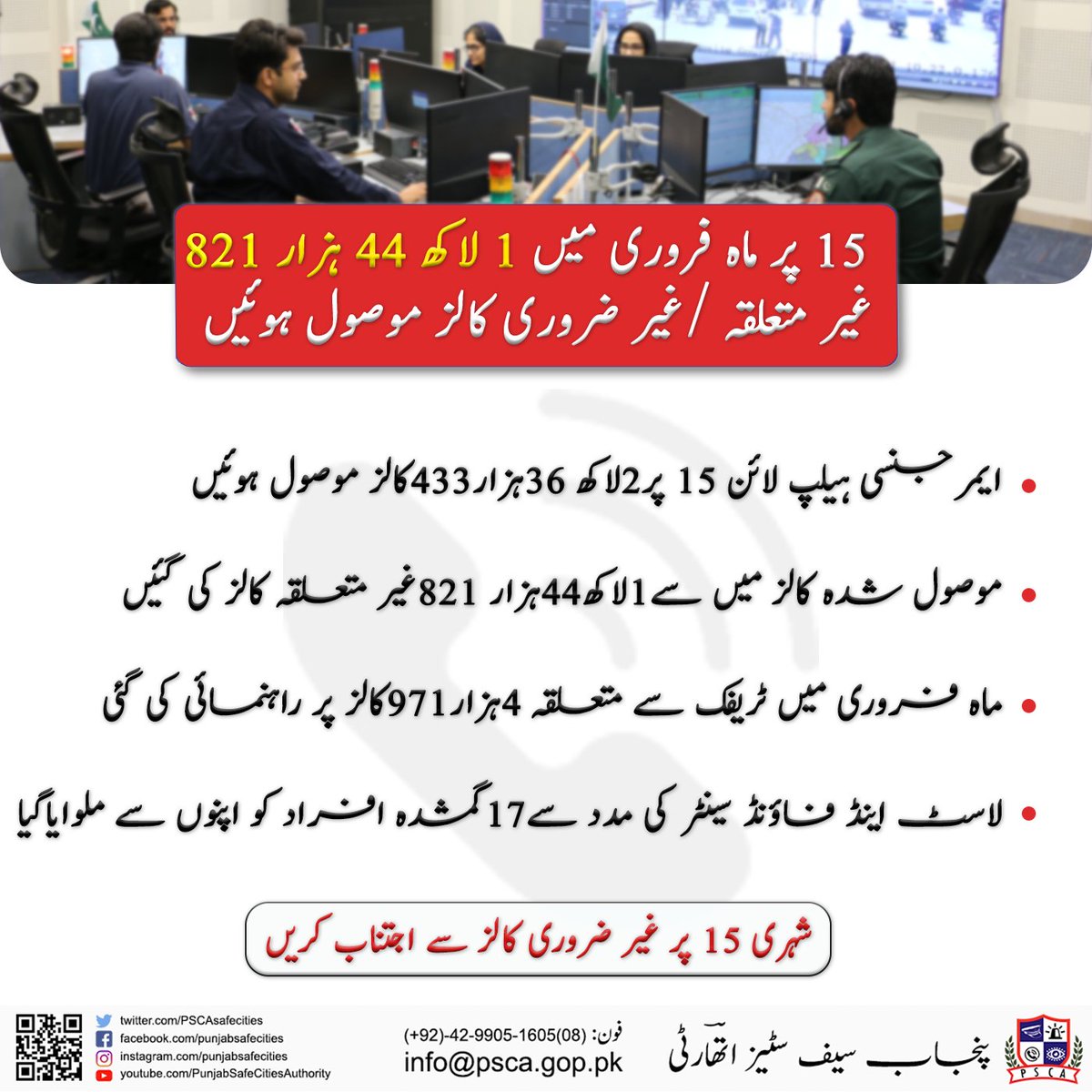 PSCAsafecities's tweet photo. 15 پر ماہ فروری میں 1 لاکھ 44 ہزار 821 غیر متعلقہ /غیر ضروری کالز موصول ہوئیں
#PSCA #PPIC3 #Traffic #SafeCity #Update #Lahore #Punjab #CityTraffic #Fakecalls #Emergencynumbers #avoidfakecalls #helpline #lostandfound #traffichelp #trafficguidance #lost #found #CALLS #monthlystats https://t.co/mqHTHEuqtL