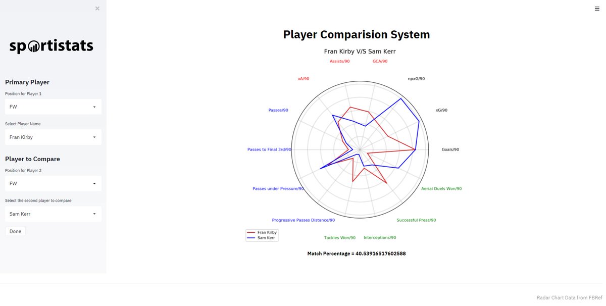 drsarthakmondal's tweet image. As promised yesterday, here is the link to the public version of comparison system for Women&apos;s Super League. The data has been updated before today&apos;s matches.

Link: pcs-wsl.herokuapp.com

#analyticstwitter #sportsanalytics #dataanalytics #womensfootball