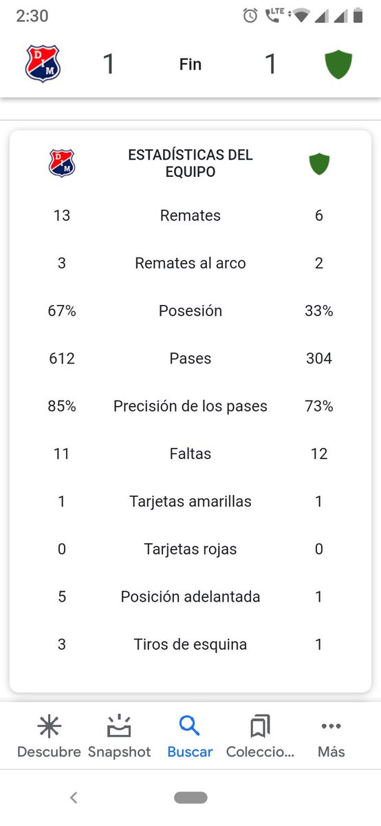 dm_guerra's tweet image. Mayor número de remates.
Más remates al arco contrario.
Mayor posesión.
Mayor número de pases qué el rival.
!! Mejorando el número de remates al arco contrario, vamos a pelear los títulos de liga este año !!