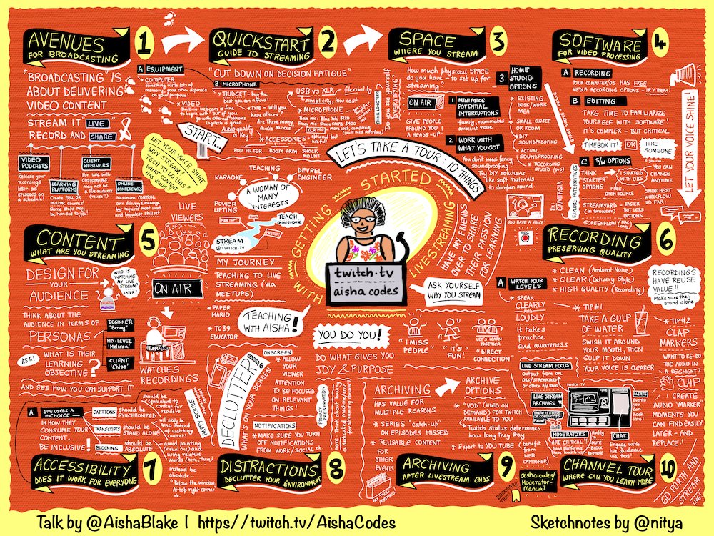 SketchTheDocs | sketchthedocs.dev (@sketchthedocs) on Twitter photo #007
"Getting Started With Livestreaming"
<a href="/AishaBlake/">Aisha Blake</a> talk at <a href="/gdcfpday/">Global Diversity CFP</a> 2021
30-second replay:
x.com/nitya/status/1…
Learn More:
aisha.codes
twitch.tv/aishacodes
Download Hi-Res Image:
cloud-skills.dev/gallery/GDCFPD…
Moderator Manual:
aisha.codes/moderator-manu… #007
"Getting Started With Livestreaming"
<a href="/AishaBlake/">Aisha Blake</a> talk at <a href="/gdcfpday/">Global Diversity CFP</a> 2021
30-second replay:
x.com/nitya/status/1…
Learn More:
aisha.codes
twitch.tv/aishacodes
Download Hi-Res Image:
cloud-skills.dev/gallery/GDCFPD…
Moderator Manual:
aisha.codes/moderator-manu…