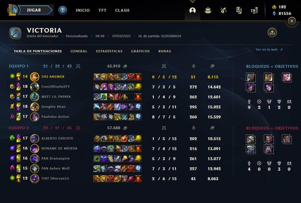 Segunda contra <a href="/TitansTint/">tINT Titans Esports</a> en una partida durísima. En la que han mostrado un muy buen nivel. GG <a href="/ALL_lolleague/">ALL - Amateur Lol League</a>