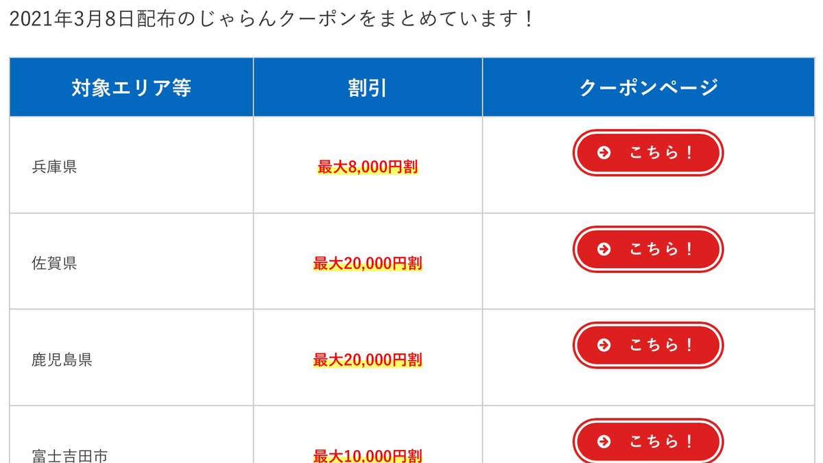 旅行クーポン キャンペーン情報局 21年3月8日 じゃらんにて宿泊クーポン多数配布 兵庫県 佐賀県 鹿児島県 富士吉田市 下呂市 京都市 じゃらん 旅行クーポン T Co Jzhldnib54 旅行クーポン キャンペーン情報局 21年3月8日 じゃらんにて宿泊クーポン多数配布 兵庫県 佐賀県 鹿児島県 富士吉田市 下呂市 京都市 じゃらん 旅行クーポン T Co Jzhldnib54