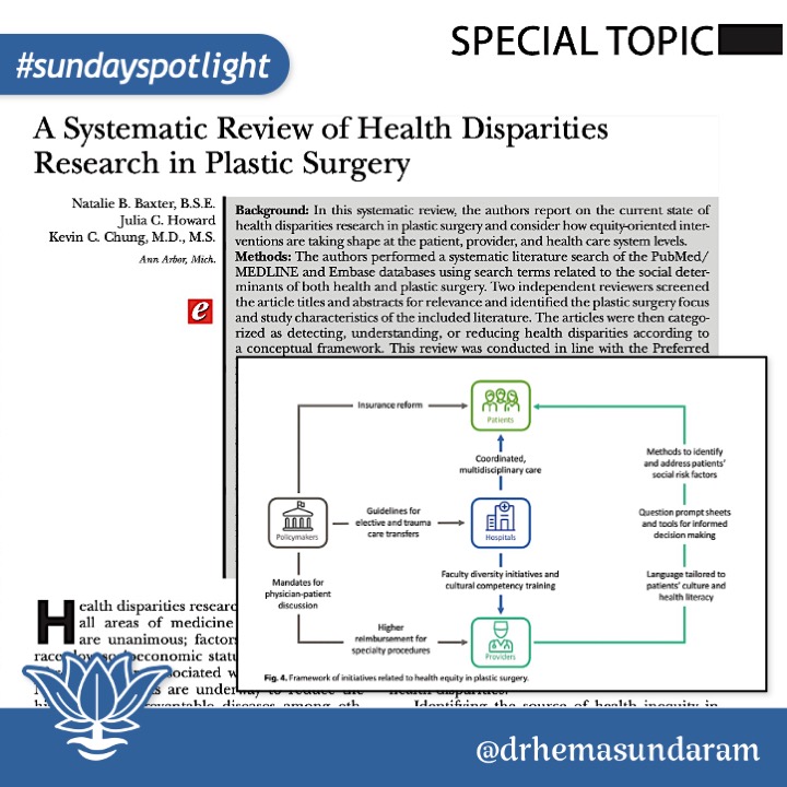 Excellent new review - unmet research needs in #plasticsurgery incl gender-affirming, craniofacial, hand &amp; cosmetic surgery. Better identification of patient risk factors, #culturalcompetency + #healthliteracy needed to address #healthcare disparities. #skinofcolor #GenderEquity