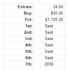 HighSatty's tweet photo. Payouts !

@jmazzjdpoker @EvillePoker @poker_midwest @PokerEast https://t.co/ckop13COeK