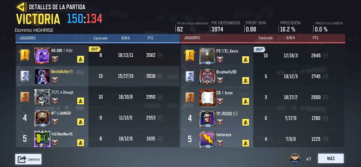 CristianCodm117's tweet photo. โซ๏ธRol obj๐๐ฌ๐น
.
.
.
#codmobile #codmguatemala #codm #callofduty #clips #clipscodm #clipscodmobile #codmgameplay #gaming #gameplay #coldwar #activision #cod #codlatinoamerica #codmlatam #codms8 #tencent #warzone https://t.co/amwv1jExz7