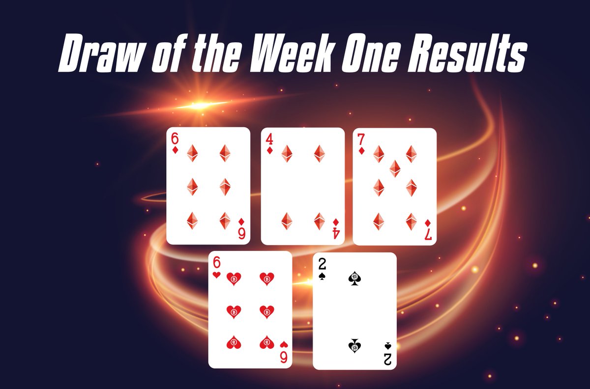 HashCardsio's tweet image. Our first HashCards Draw of the Week Competition results:

Congratulations to @NordicCrown who wins 540 #WAX with his Ace King Flush!

1. Ace King Flush @NordicCrown 
2. 8 High Straight @Peter_Bock - Should have bought that 6 of clubs to win!
3. 7 High Straight @DeanASHyatt