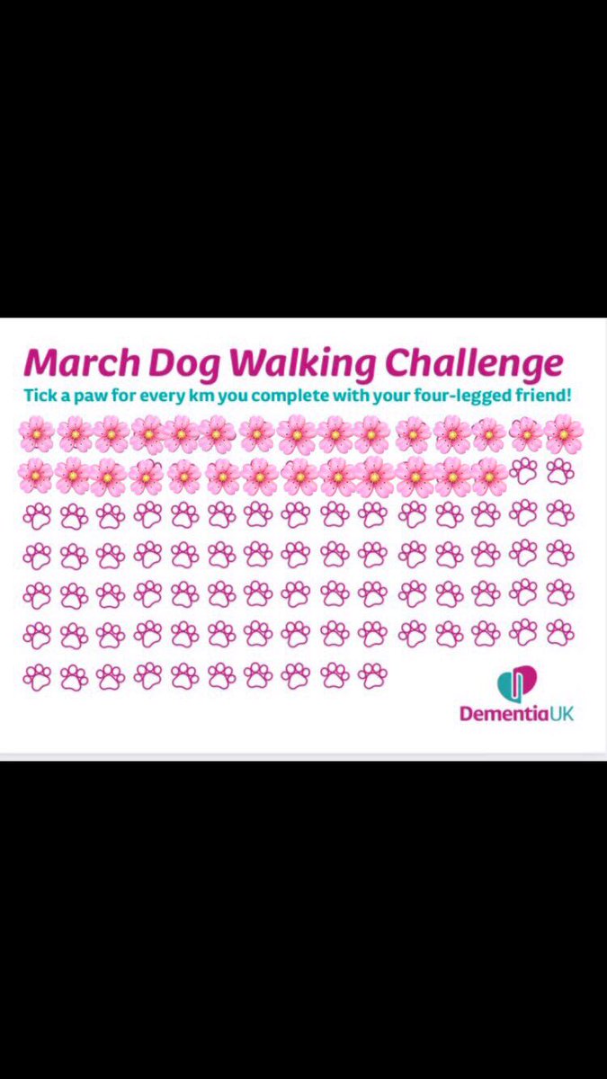 gemma_peffers's tweet photo. Week 1 of the @DementiaUK #dogwalkingchallenge. Just over 28km knocked off our 100km target #dementiaawareness #100kmchallenge #sponsoredwalk #dogwalk #dementiauk #dementia https://t.co/w2lE8v4FZa
